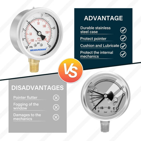 Glycerin-Filled 2-1/2 Inch Dial Pressure Gauge Built Tough With Stainless Steel Case And Brass Inside, 1/4 Inch NPT Lower Mount
