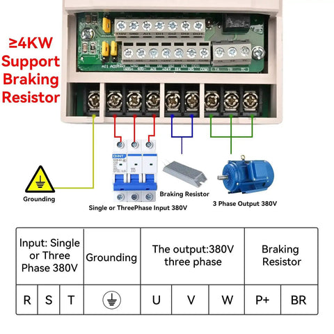 Powerful 2.2kW VFD Inverter connection diagram for CNC Spindle Motor 380V input, showing braking resistor and grounding setup.