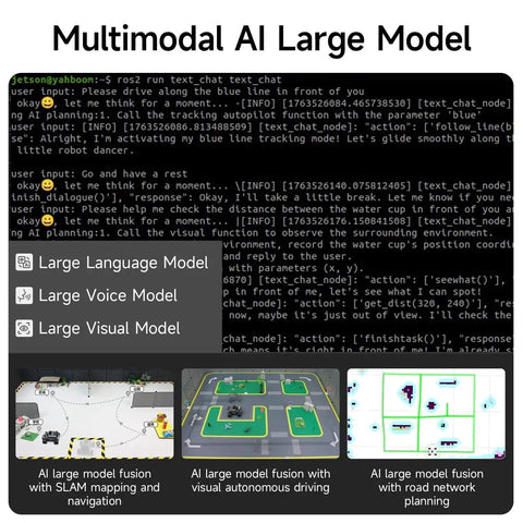 ROS2 Smart Car Kit For Autonomous Driving With Raspberry Pi 5 And 8GB Rosmaster M1 Multimodal AI Vision Large Model, navigation display