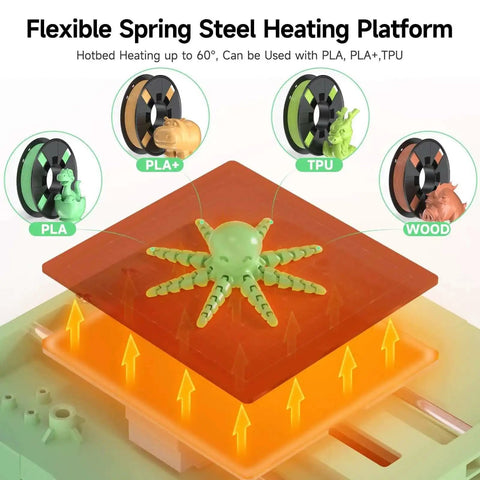 Flexible spring steel heating platform with PLA, PLA+, TPU, and wood filaments on Tina2S 3D Printer With WiFi Cloud Printing.