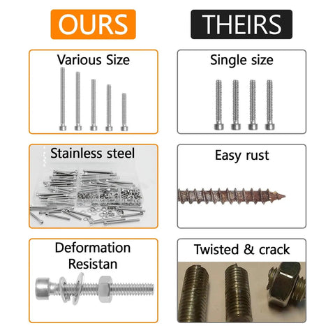 Comparison of All In One M4 Screw Kit With 321 Pieces Of 304 Stainless Steel vs others, showcasing various sizes and rust resistance.
