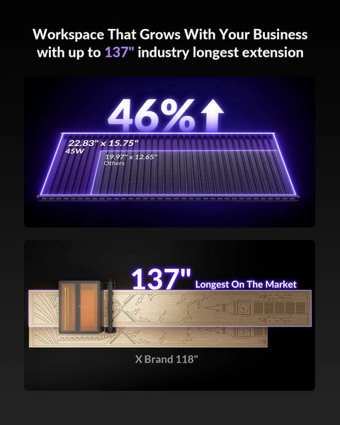 Infographic showing workspace and extension size of 45W laser engraver, highlighting 137-inch length, comparing with other brands.