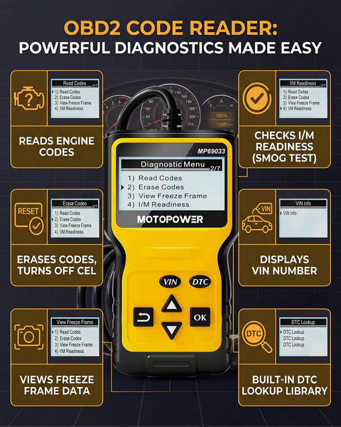 OBD2 Code Reader For All Cars Since 1996, Read And Clear Codes, Real Time Data, Freeze Frame, IM Readiness, Vehicle Info, DTC Lookup, CAN Diagnostic Tool, Yellow on a digital display background.