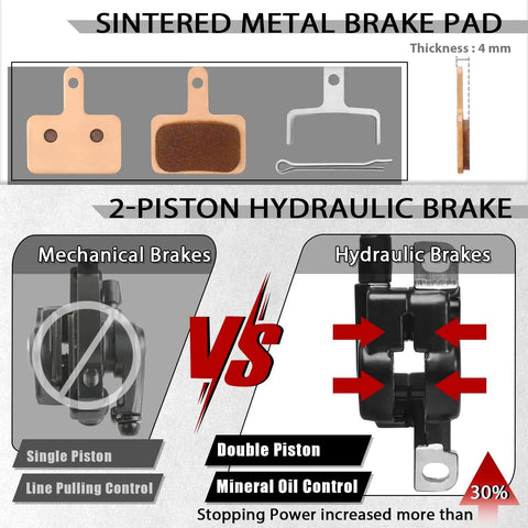 E-bike hydraulic disc brake set illustration showing sintered brake pads with 4 mm thickness and dual-piston hydraulic caliper.