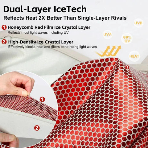 Tesla Model Y Sunshade Roof Double Layer Glass UV Blocking Easy Install showing honeycomb red film and high-density layers