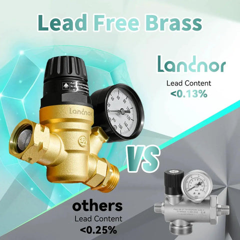 Adjustable RV Water Pressure Regulator Valve With Gauge And Inlet Screen Filter For Campers And Travel Trailers No Tools Needed Brass Lead Free By LANDNOR displayed prominently against a green background with labeled lead content comparisons.