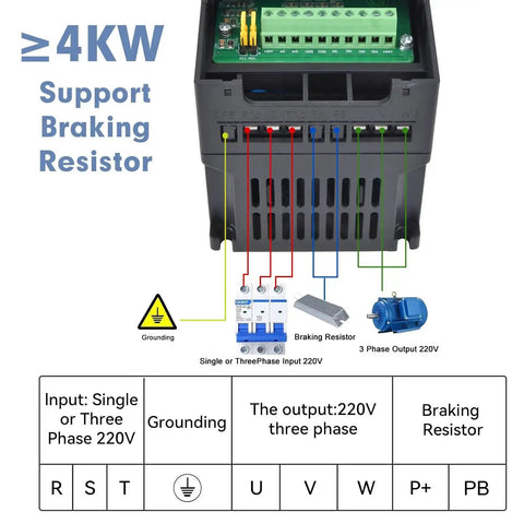Diagram of Beefy 2.2 kW VFD for CNC Spindle Speed Control, 3 HP, 220V input/output, supports braking resistor and grounding