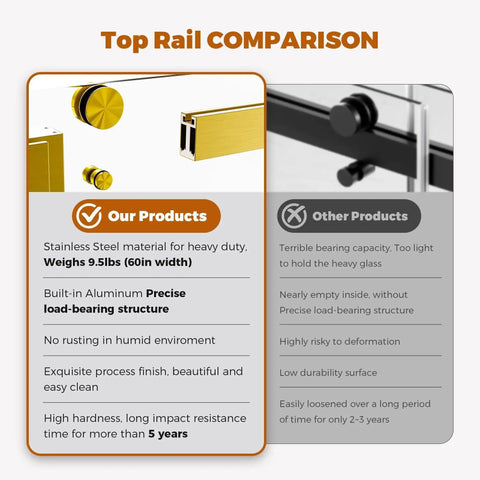 Comparison image of shower door top rails, showcasing differences between high-quality stainless steel and lower quality materials.