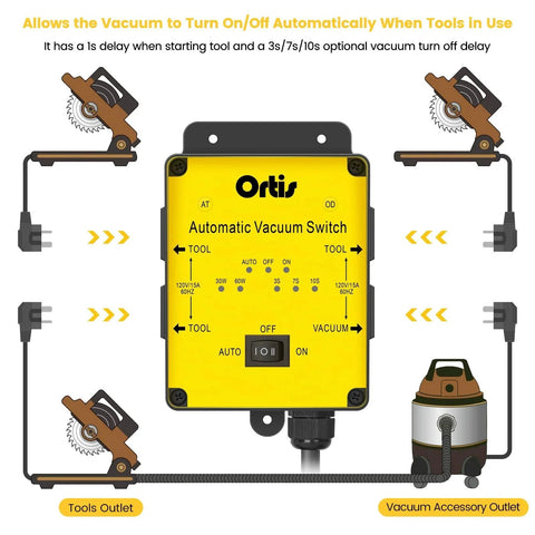 Automatic Vacuum Switch For Three Power Tools With Dust Control Autoswitch Delay On Off To Prevent Circuit Overload And Tripping Adjustable Actuation Threshold Three Outlet Hub With LED Status Indicators And Easy Setup No Mess Cords shown with connections to power tools and vacuum