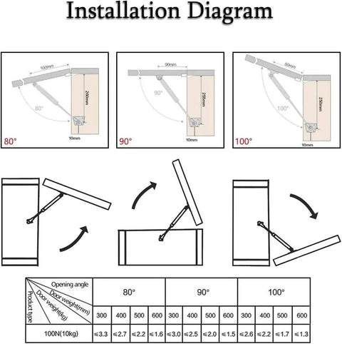 Installation diagram for Soft Close Toy Box Lid Hinge and Gas Spring Support 270mm 100N 2 Pack for Wooden Boxes