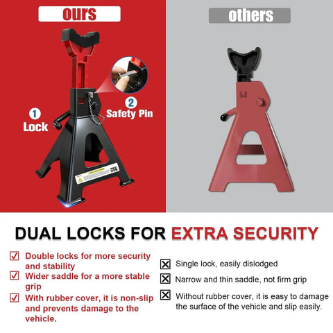 Comparison of 6 Ton Heavy Duty Jack Stands With Double Pin Lock, 15.6 To 23.4 Inch Height highlighting dual locks for security.