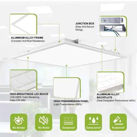 Diagram of 2 Pack 2x2 LED Flat Panel Ceiling Light Duo, 5200 Lumens, 0-10V Dimmable, Five Color Temps, surface mount details and features.