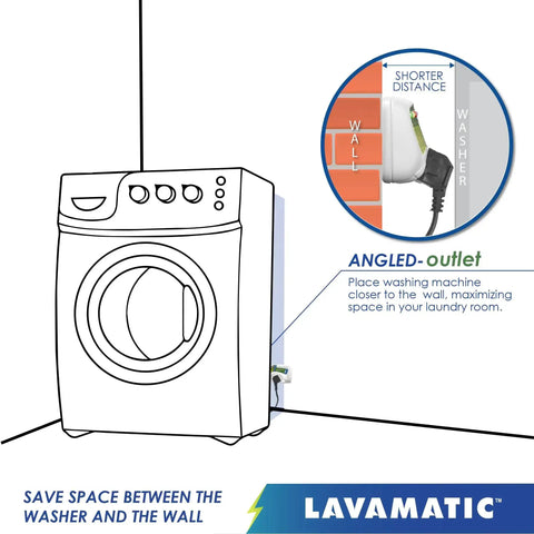Voltage And Surge Protector For Front And Top Load Washing Machines Two Pack Keeps Your Washer Safe From High And Low Voltage Brownouts Spikes Instant Surges Power Failures And Voltage Fluctuations shown in use with angled outlet