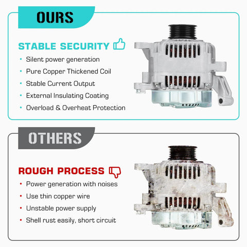 Comparison of Rock Solid 4.7L Alternator Replacement with a generic alternator showing quality and construction differences