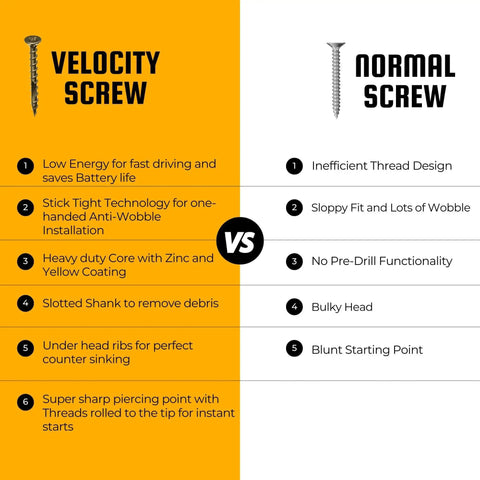 Comparison chart of Velocity Screw and Normal Screw features, highlighting benefits of Stick-Tight technology and zinc coating.