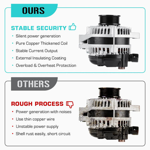 Comparison of Ready To Roll Alternator For 3.5L Pilot Odyssey Ridgeline 2012 2013 2014 2015 12V 130A CW 6 Groove and competitor