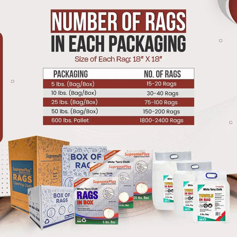 Different packaging options of Recycled White Terry Cloth Rags 10 Lb Box High Absorbency Shop Towels for various rag counts