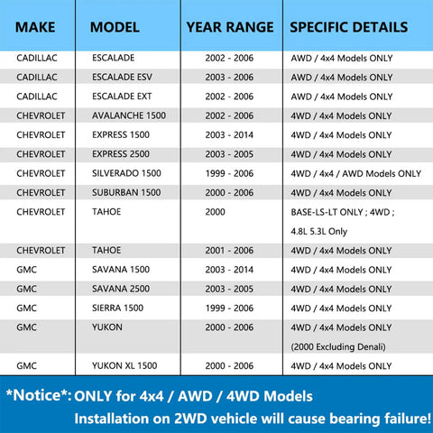 Specification chart for Front Wheel Hub Bearing Assembly 515036 Pair For Chevy Silverado 1500 Suburban Express Avalanche Tahoe 2002 Through 2006 GMC Sierra Yukon Savana Cadillac Escalade ESV EXT 4WD
