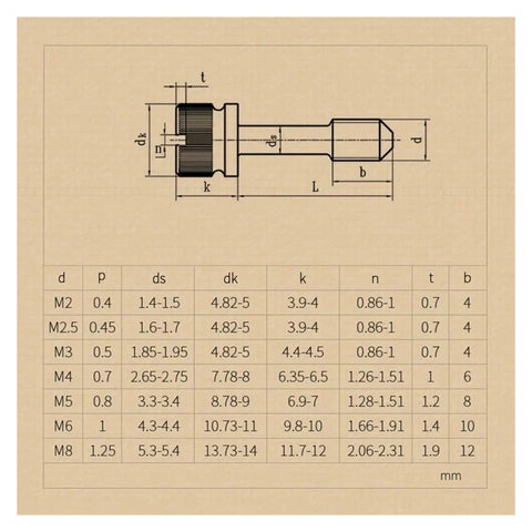 Diagram of Stainless Steel Knurled Thumb Screws Set For Computer Case Bolts Grip It By Hand With Knurl Head M2 Through M8
