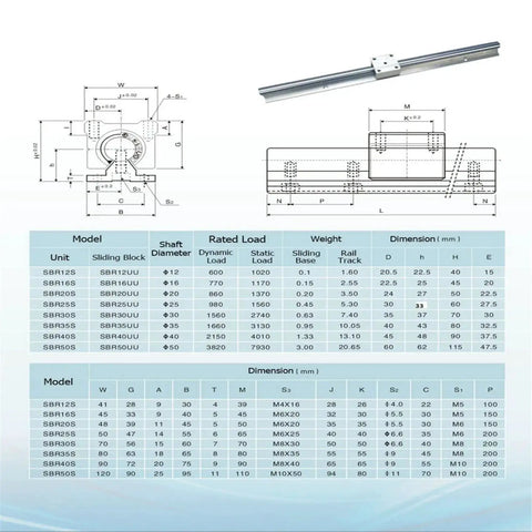 Beefed Up Linear Rail Kit SBR20 1000mm with technical specifications, diagrams, and charts for DIY CNC routers and machines.
