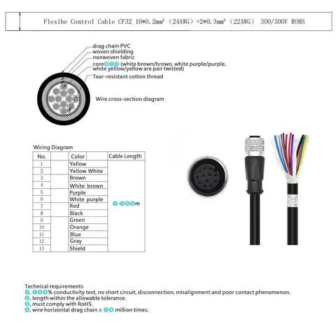 Cognex In-Sight 7000 9000 24V Power IO Cable M12 A-Coded 12 Pin Female to Flying Lead diagram showing wiring and connector details