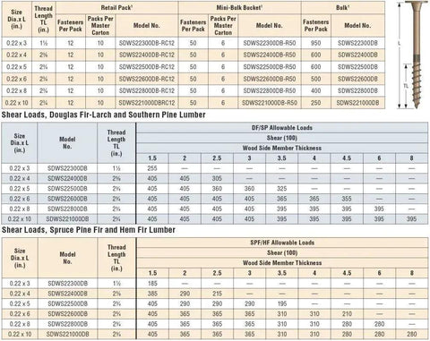 Specification chart for Six Pack Strong-Drive Structural Wood Screws 0.220 in x 3 in SDWS22300DB-R50 from Simpson Strong-Tie.