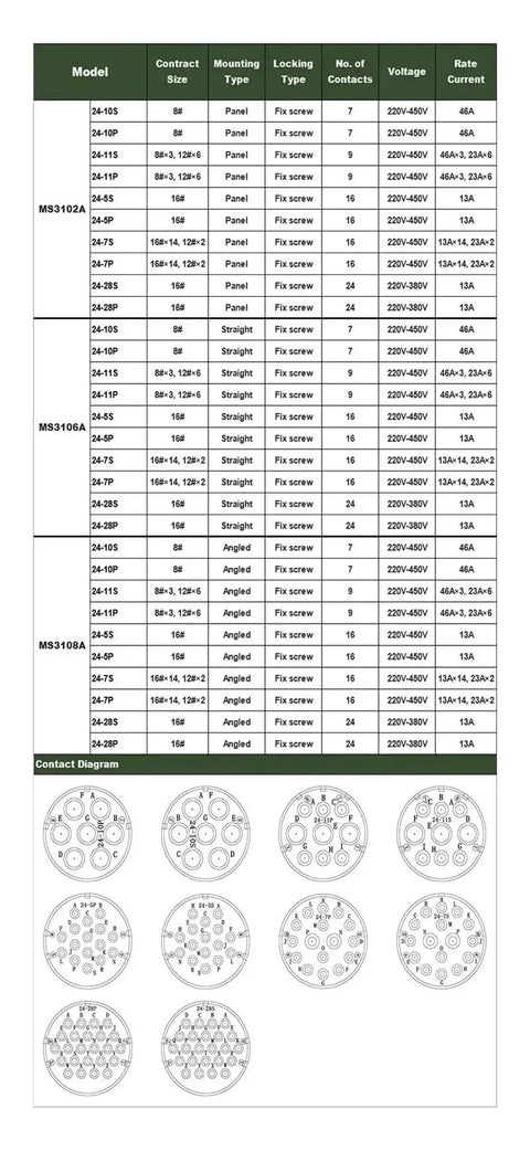 Model and contact diagram chart for Mil-Spec Circular Connectors 5015 MIL-C 24-5 Series With MS3102A Sockets