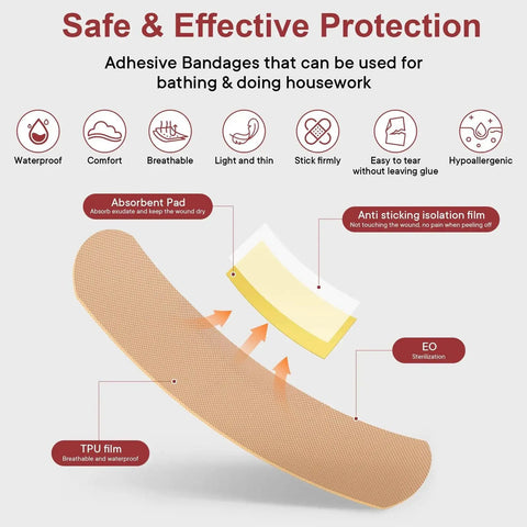 Diagram showcasing adhesive bandage features from All In One First Aid Kit For Car Home Travel Camping And Office In Compact Waterproof Hard Case