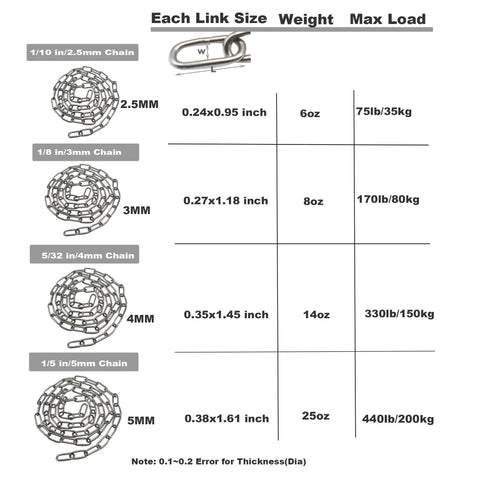 Size and capacity chart for 304 Stainless Steel Chain 1/8 Inch By 5 Feet With Welded Closed Links And Locking Carabiners.