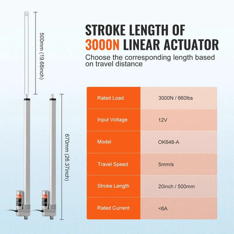 Rugged 12 Volt 20 Inch Waterproof IP65 Linear Actuator With Mounting Bracket For Outdoor Use, specs table visible