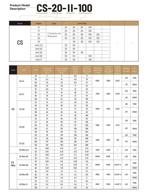 CS model specification sheet for CS 17 II Harmonic Drive Strain Wave Gear Reducer For Automation And Stepper Motors, showing gear ratios and sizes.