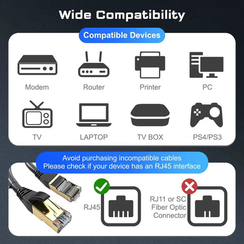 Diagram showing compatible devices with Cat8 Ethernet Cable 6ft Outdoor Indoor Heavy Duty 26AWG 2000MHz UV Resistant.