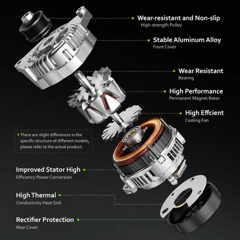 Exploded view of Beefed-Up Alternator Replacement For Hyundai Accent 2012-2017 Veloster 2012-2017 And Kia Rio 2012-2013 1.6L L4 components.