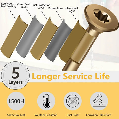 Diagram showing 5-layer coating of Go-To One And A Half Inch Size 8 Deck Screws With Golden Brown Epoxy Coating For Outdoor Wood