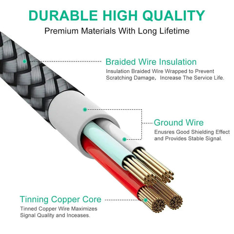 Cross-section of USB A to USB C Cable 3ft 2 Pack Fast Charging and Data Sync for Galaxy iPhone showing braided insulation and copper wires.