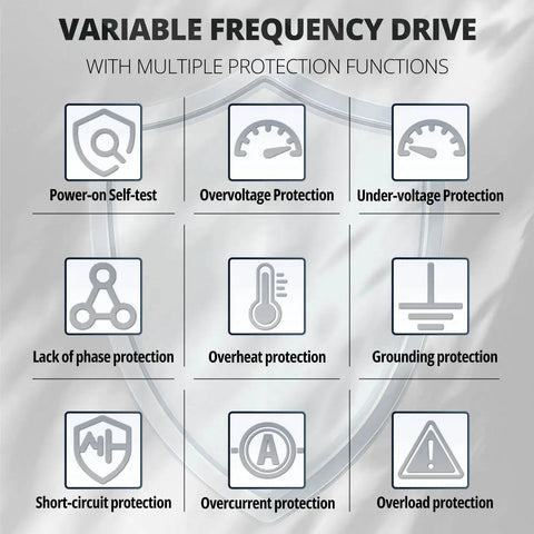 Diagram showing functions of 3HP 2.2kW 220V VFD Variable Frequency Drive for CNC Spindle including self-test, overvoltage, and grounding protection.