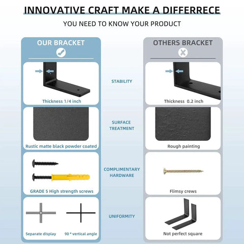 Comparison of our heavy duty 6 by 4 inch shelf brackets with others, highlighting thickness, surface treatment, and hardware differences