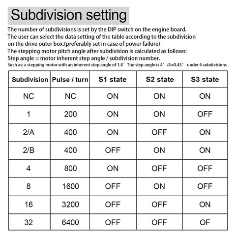 Subdivision setting table for stepper motor driver controller with subdivision options, pulse per turn, and S1-S3 states.