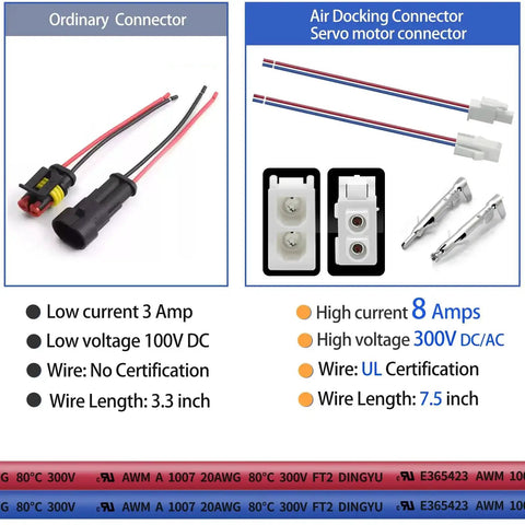 Comparison of ordinary 3.3-inch connectors and 7.5-inch high current 8A servo motor connectors with UL certification.