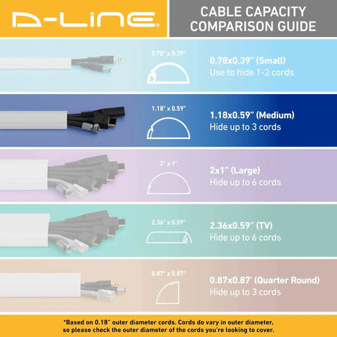 Cable capacity comparison guide showcasing various sizes of cord covers for hiding multiple wires, labeled by dimensions and capacity.