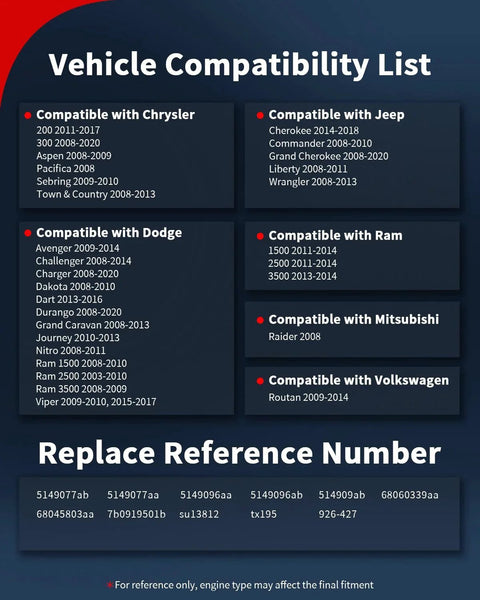 Vehicle compatibility list for Engine Coolant Temperature Sensor ECT Water Temp Sensor For Jeep Chrysler Dodge Ram models.