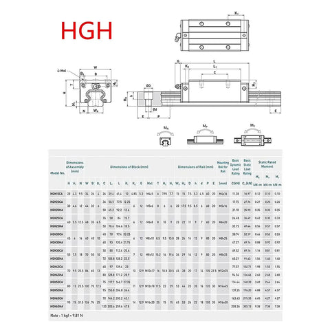 Technical diagrams and specifications for Two Pack HGR20 900mm Linear Guide Rails With Four HGH20CA Carriage Blocks For DIY CNC Routers Lathes And Mills Premium Precision Rails With Easy Mounting And Long Lasting Wear Resistant Performance Kit.