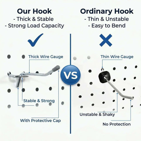 Comparison of Pegboard Bins and Hooks Set Four Pack Open Front Small Parts Organizer hooks showing thick stable versus thin unstable hooks.