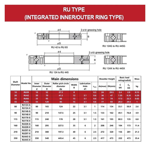 Technical diagram of High Precision Crossed Roller Bearings With Rings RU28 RU42 RU66 RU85 Drop In Replacement For Heavy Duty Machinery
