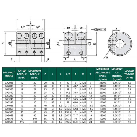 Technical diagram of 32mm Shaft Coupler for Automation Equipment with measurements and specifications table.