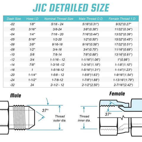 JIC size chart and diagram for 3/8 inch hydraulic hose fittings with detailed thread measurements, male and female ends, 37 degree angle.