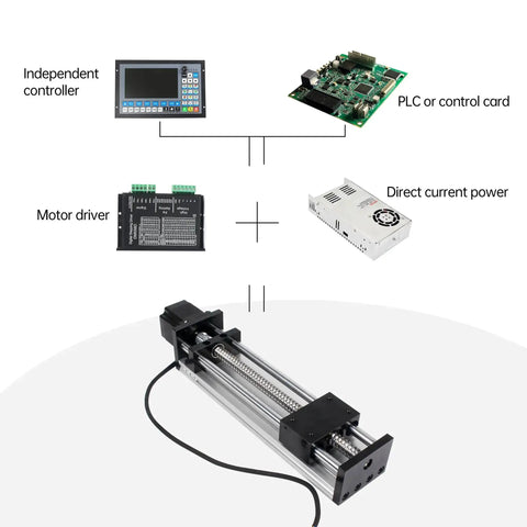 Rock-Solid Precision CNC Linear Stage Actuator With Double Optical Axis Rail And 1204 Ball Screw, full system view
