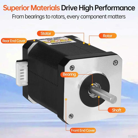 Three Pack Nema 17 Stepper Motors 1.8 Degree Two Phase High Torque 0.84 Nm Bipolar 42x60mm with labeled components