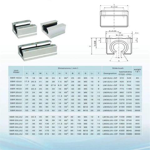 Two 600mm SBR16 Linear Rails With Four SBR16UU Sliding Blocks Side Mount Chrome Plated Steel And Aluminum shown with dimensions chart