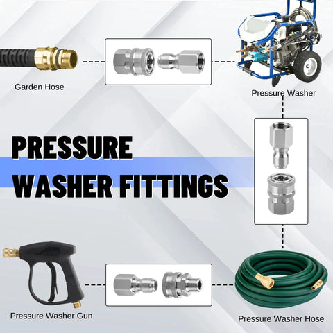 Diagram of Stainless Steel 3/8 Inch Quick Connect Hose Fittings Set For Pressure Washers with garden hose and washer gun connections.